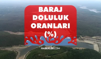 İSKİ BARAJ DOLULUK ORANI 2024: İstanbul barajlarında son durum nedir? Baraj doluluk oranı seviyesi yüzde kaç?